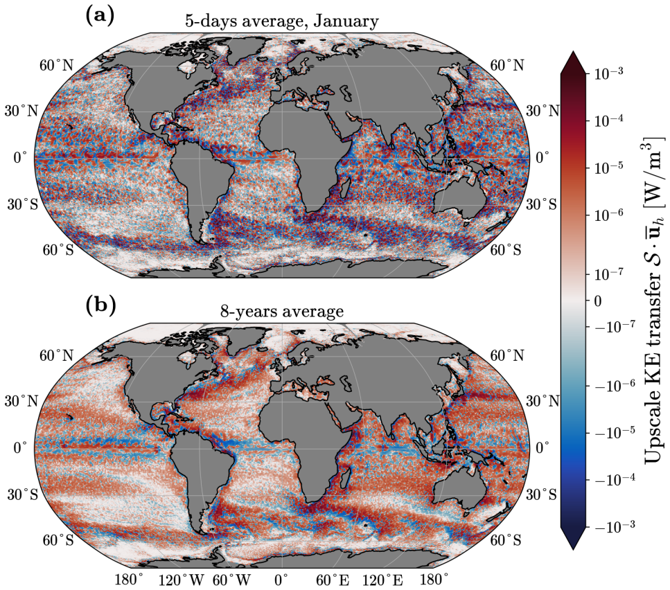 Figure 3.1