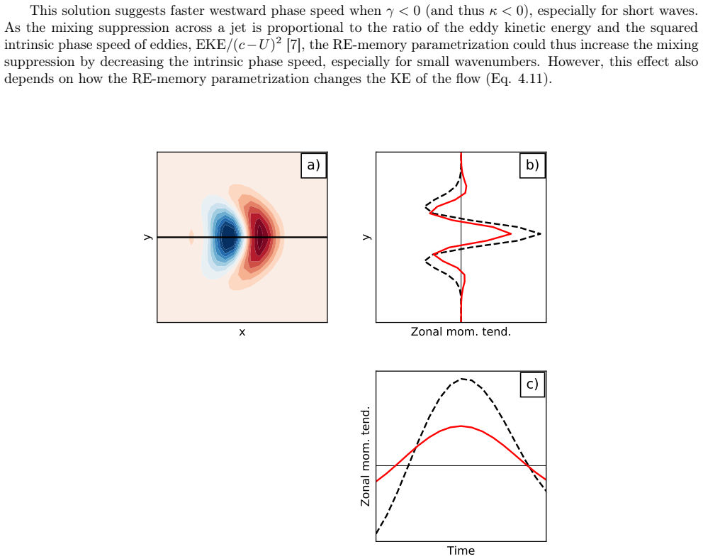 Figure 4.1