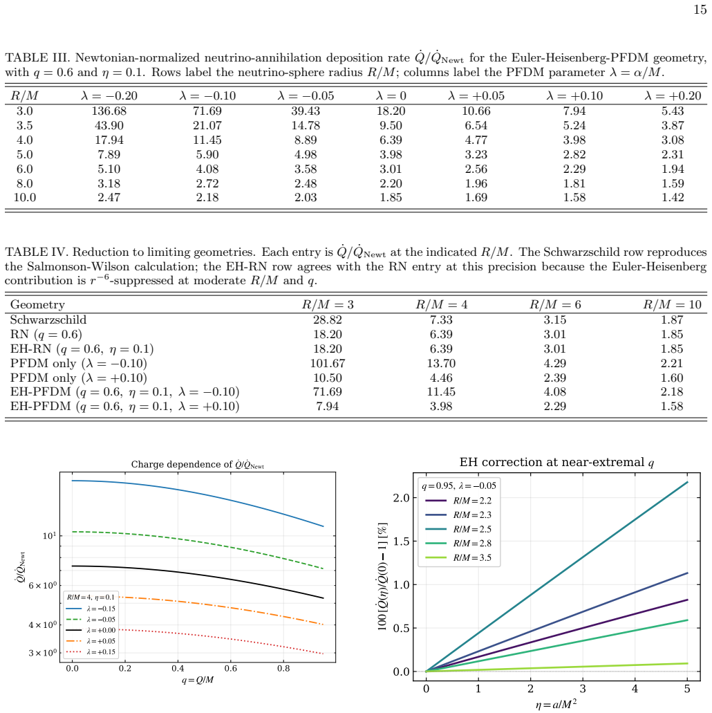 Figure 13