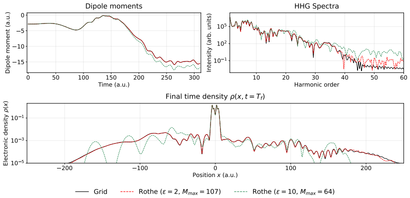 Figure 14