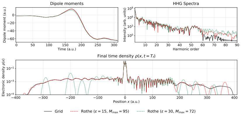 Figure 15