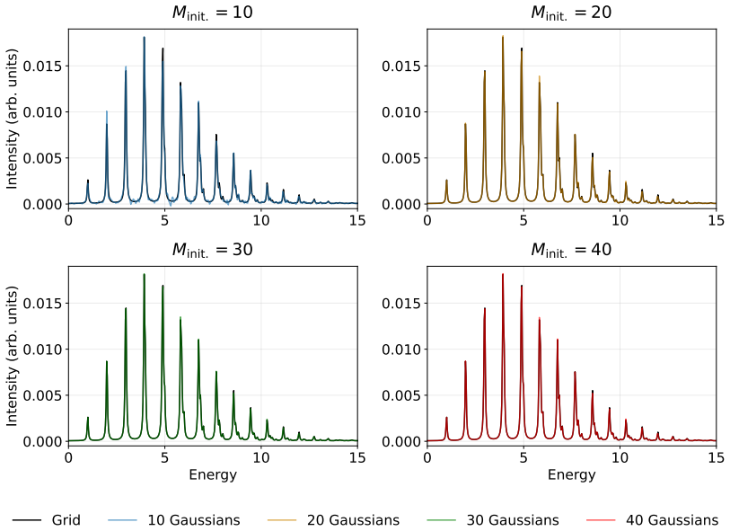 Figure 18