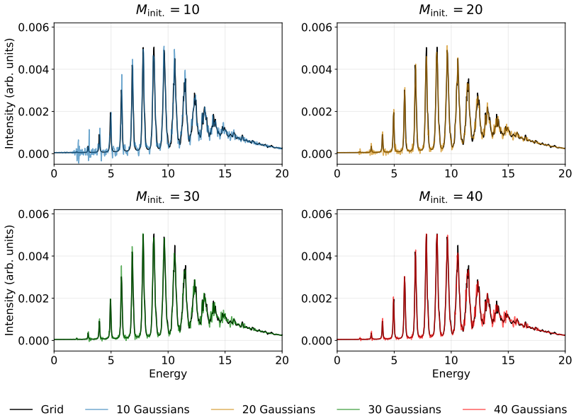 Figure 19