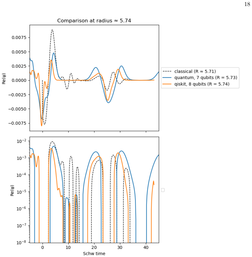 Figure 15