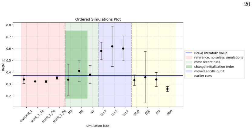 Figure 18