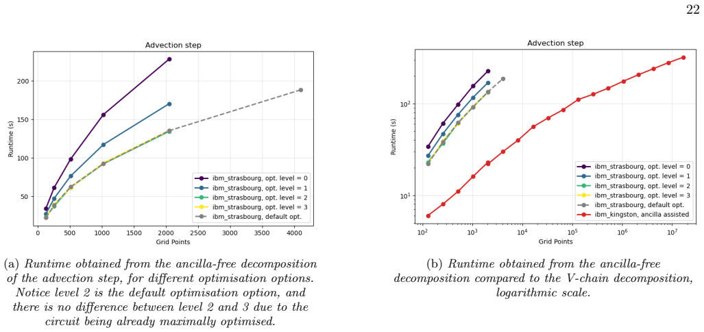 Figure 19