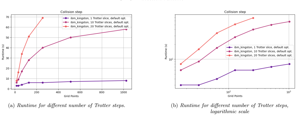 Figure 20
