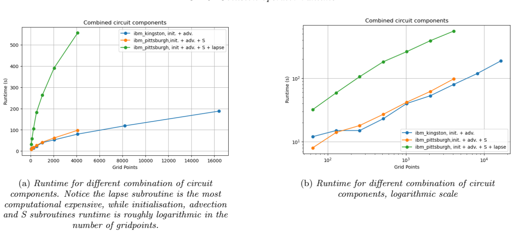 Figure 21