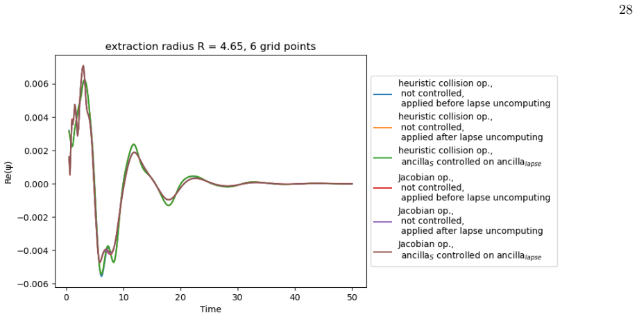 Figure 22