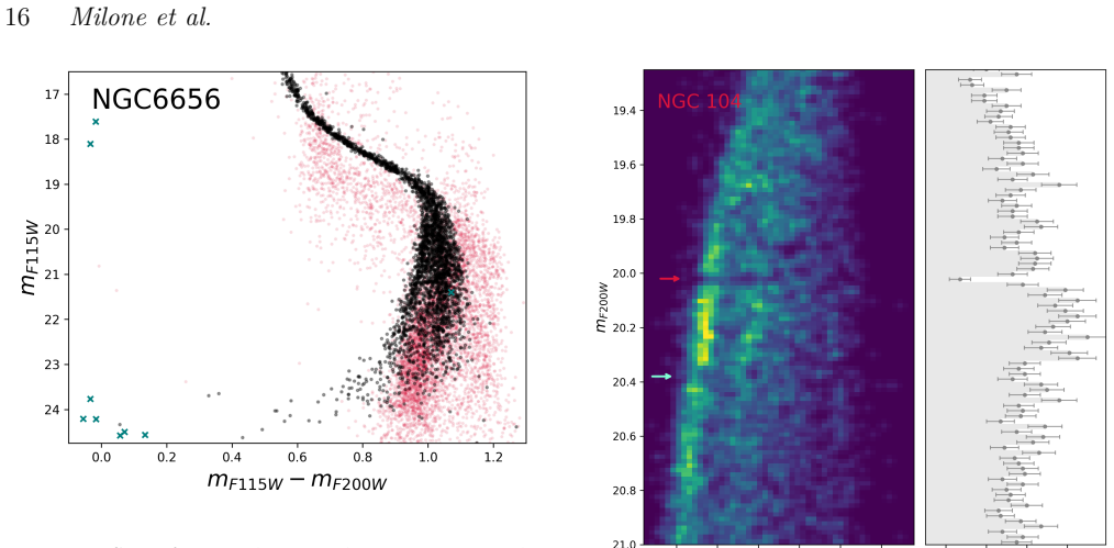 Figure 13