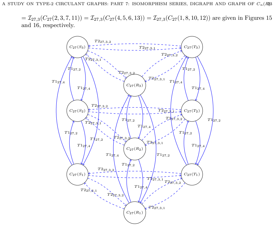 Figure 15