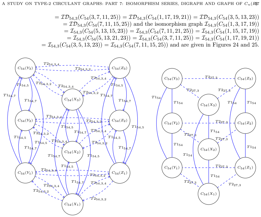 Figure 25