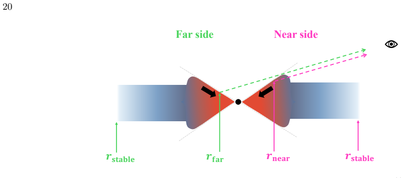 Figure 8