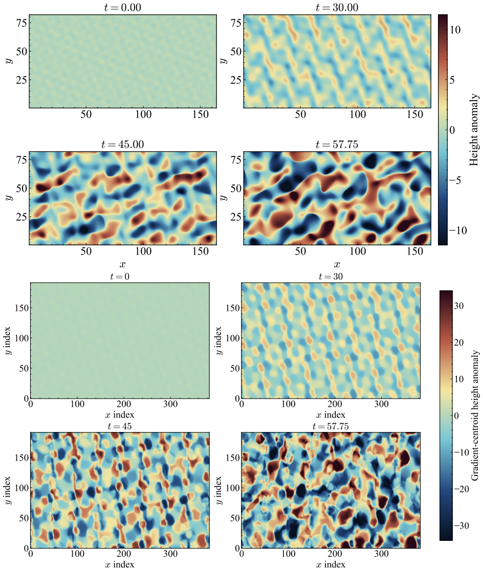 Figure 13