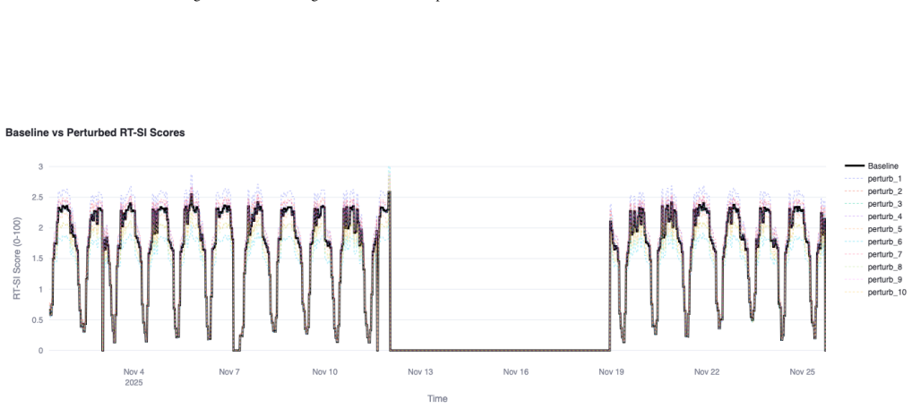 Figure 20