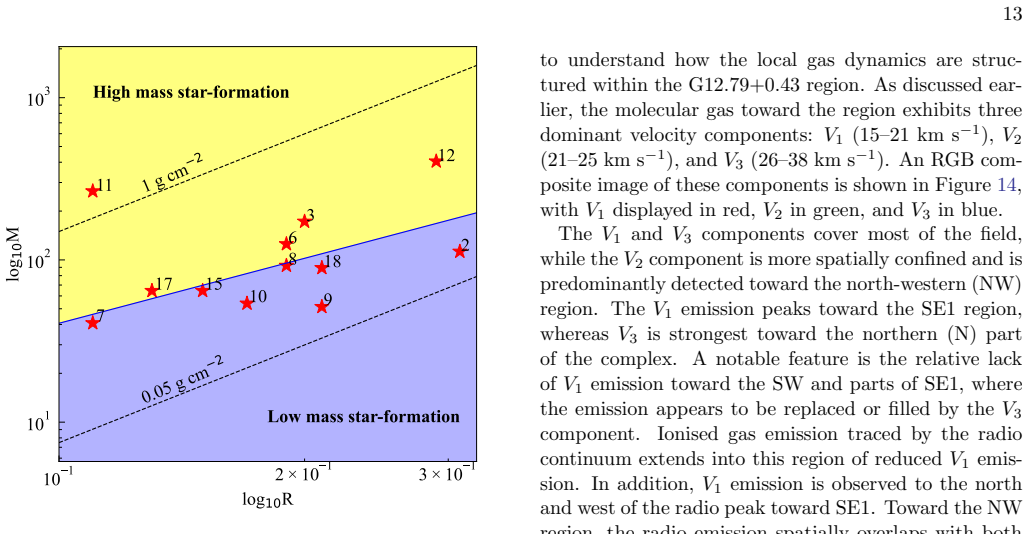 Figure 13