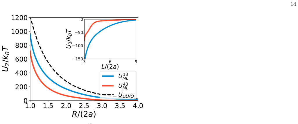Figure 8