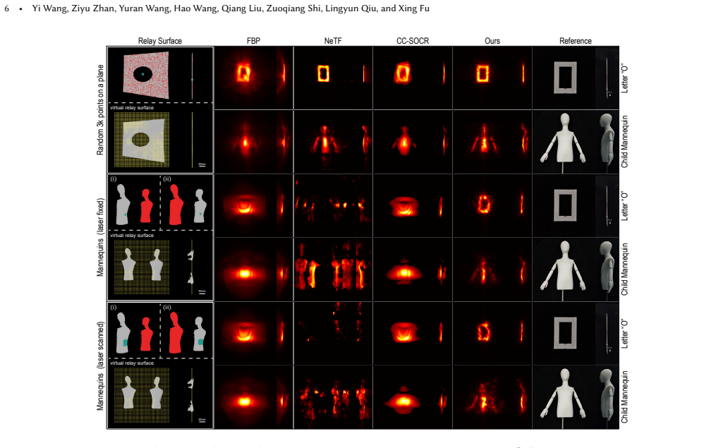 Figure 5