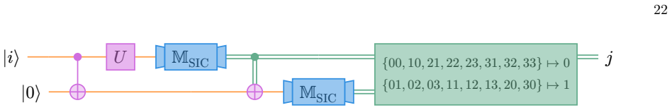 Figure 20