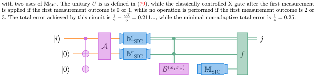 Figure 21
