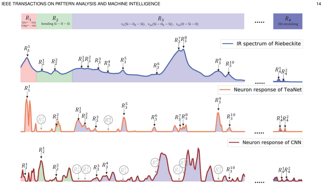 Figure 13