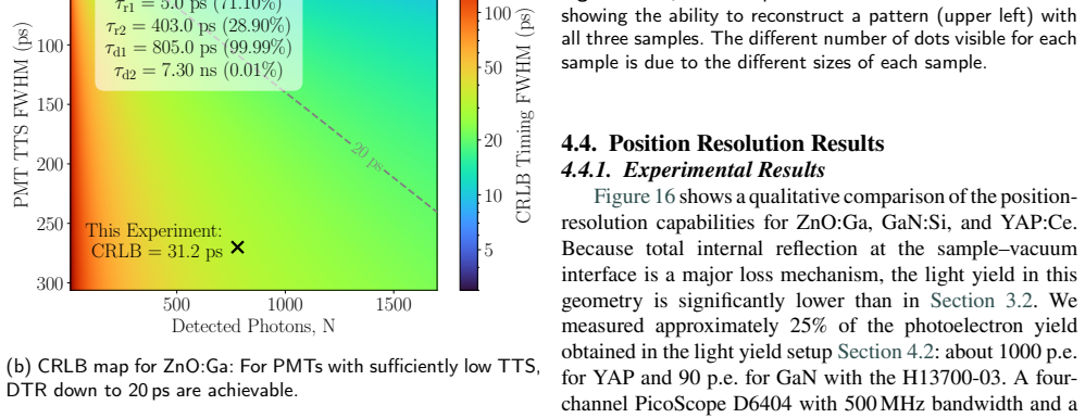 Figure 15