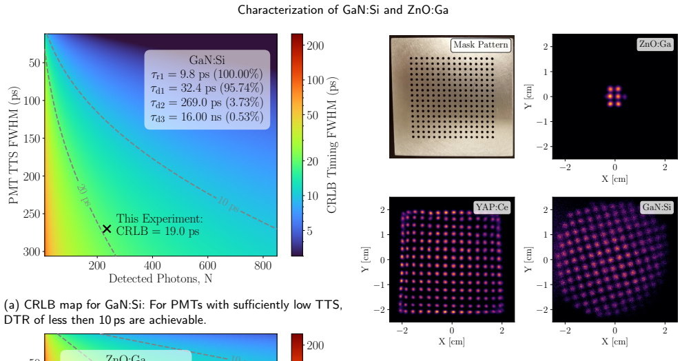 Figure 16