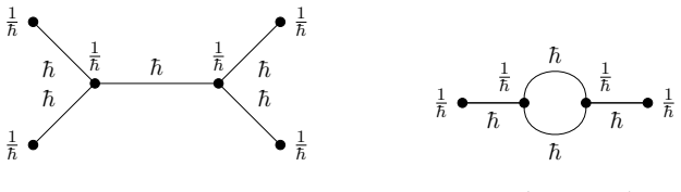 Figure 2.1