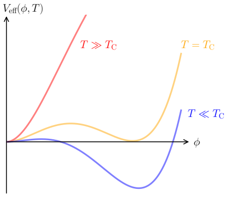 Figure 3.1