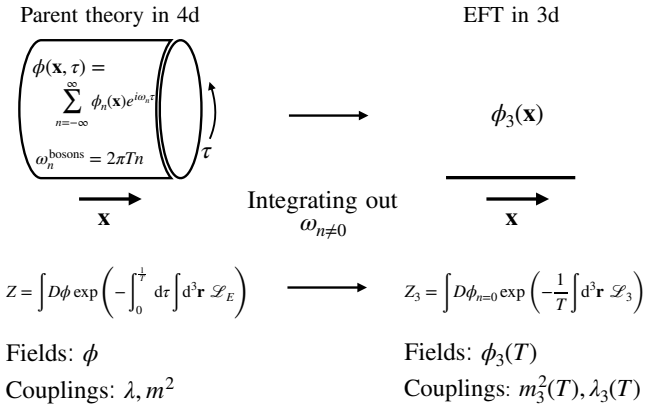 Figure 3.3