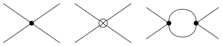 Figure 3.4