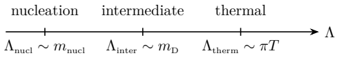 Figure 3.6