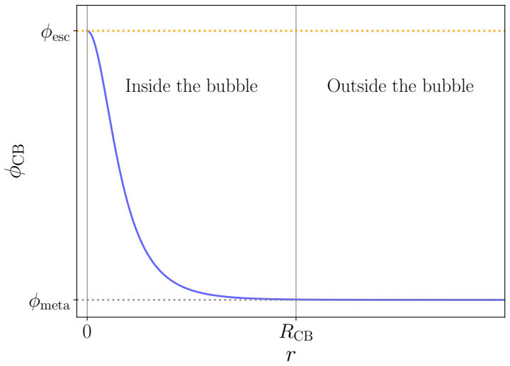 Figure 3.7