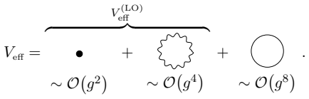 Figure 4.1