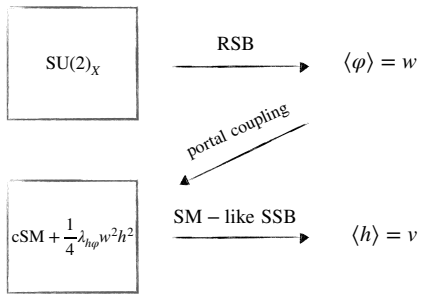 Figure 4.2
