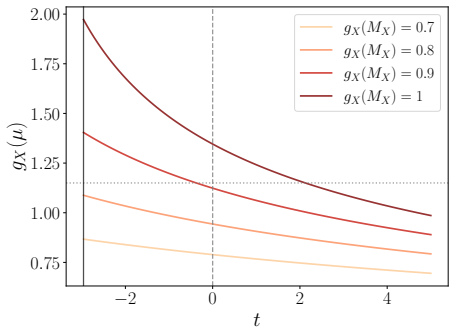Figure 4.3