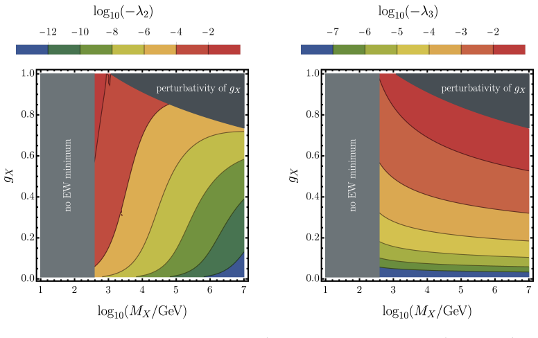 Figure 4.4