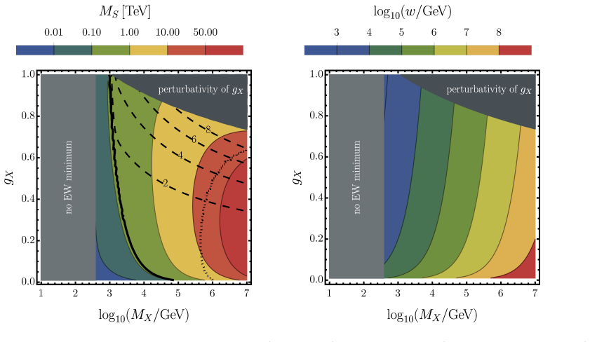 Figure 4.5