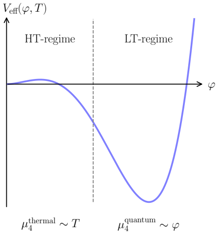 Figure 5.1