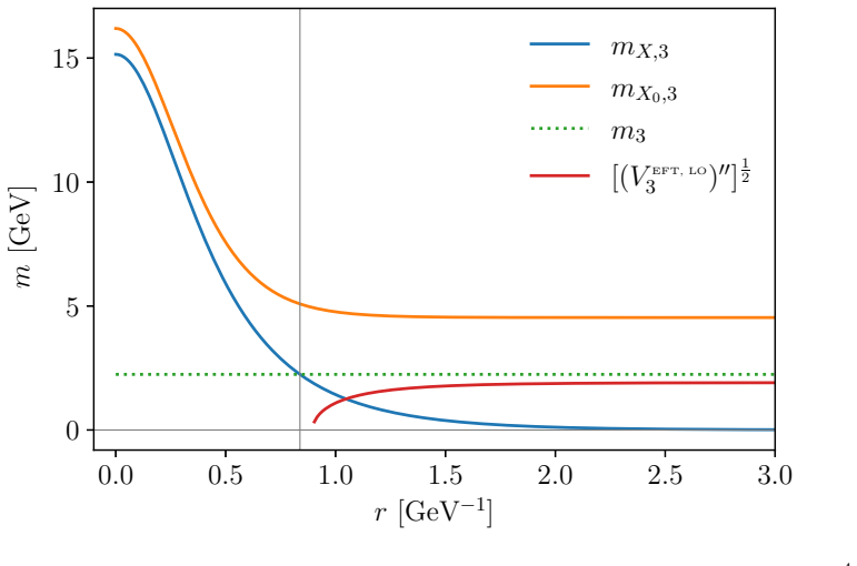 Figure 5.2