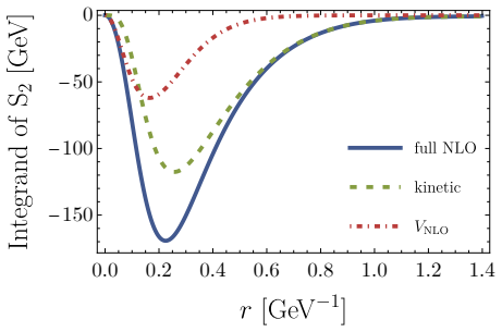 Figure 5.3