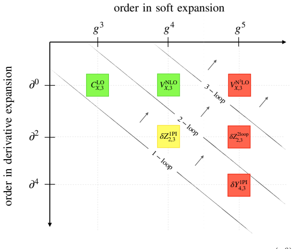 Figure 5.4