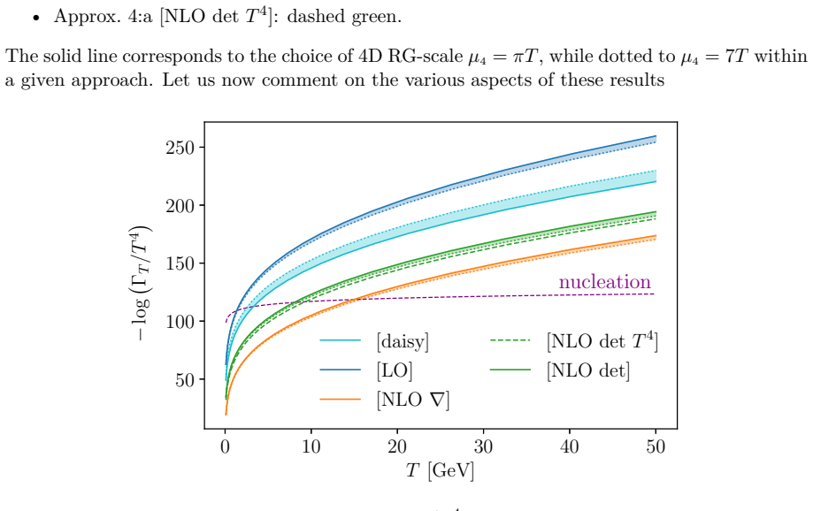 Figure 5.5