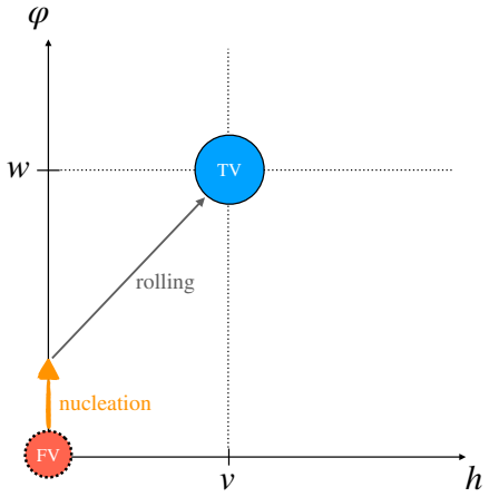 Figure 6.1