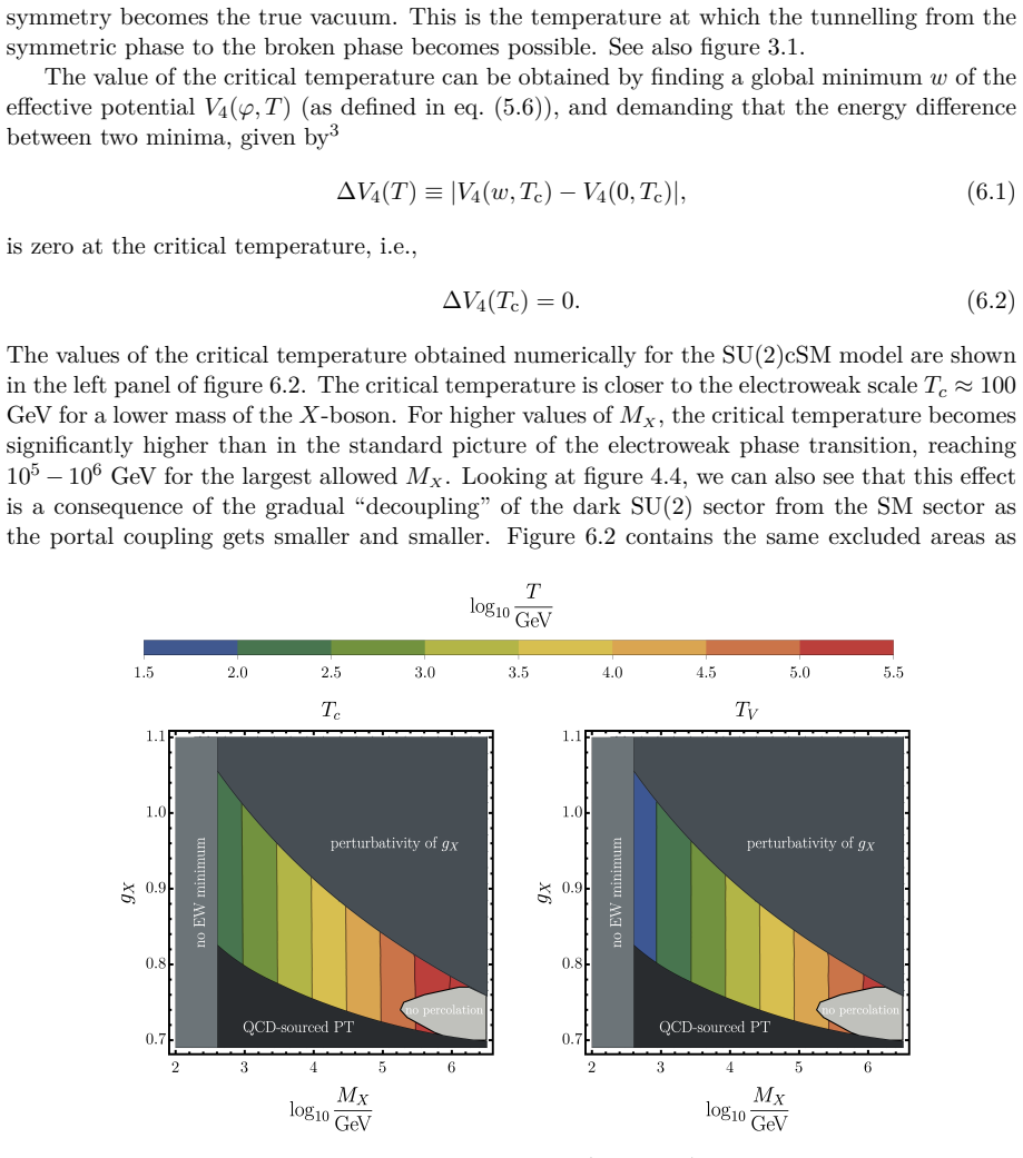Figure 6.2