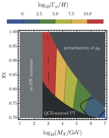 Figure 6.4