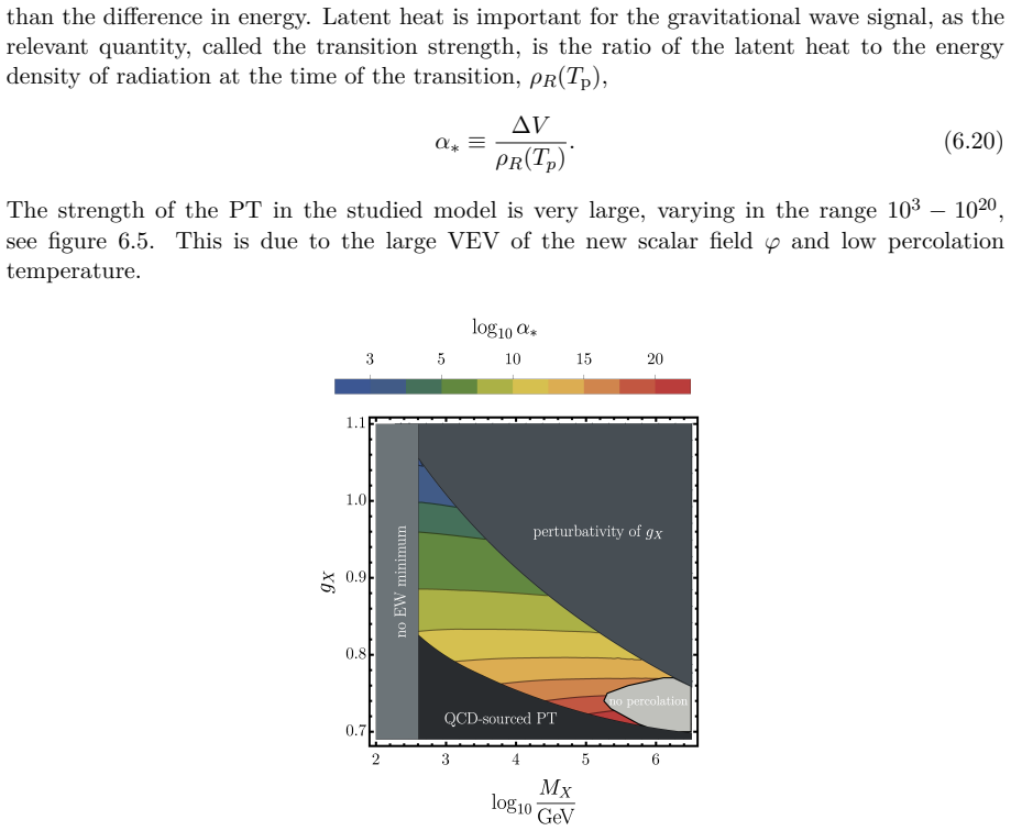 Figure 6.5