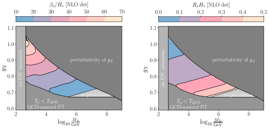 Figure 6.6