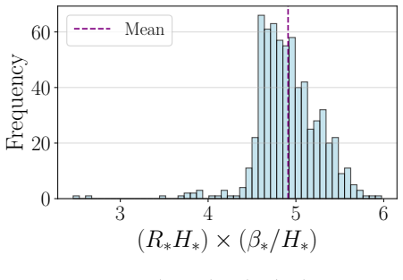 Figure 6.7