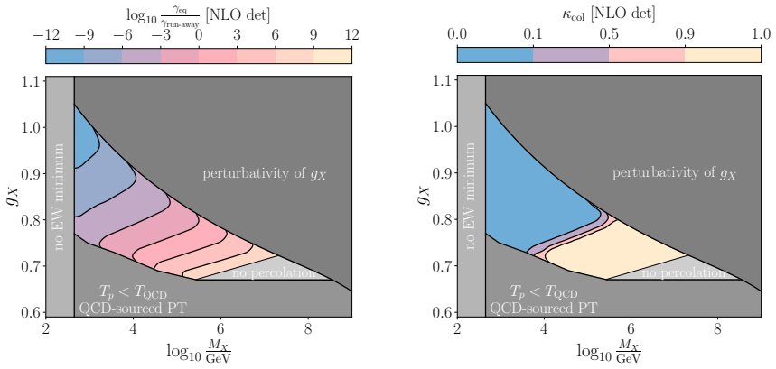 Figure 6.8